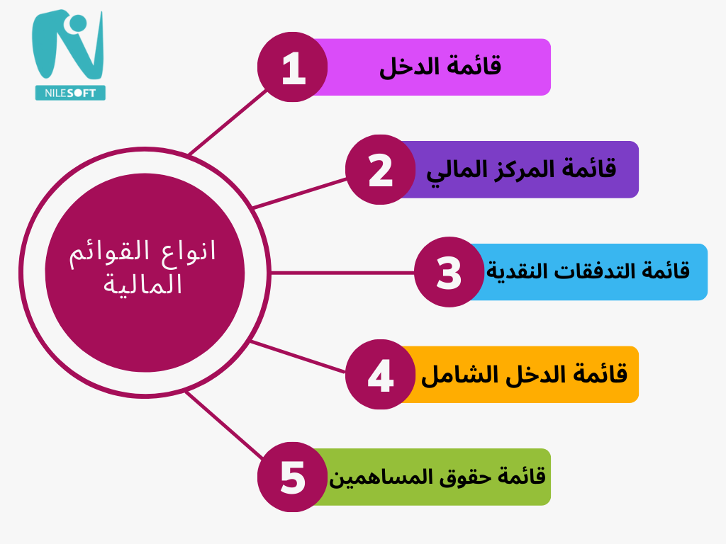 القوائم المالية